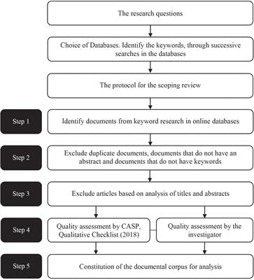 Project-Based Learning Methodology as a Promoter of Learning Math Concepts: A Scoping Review